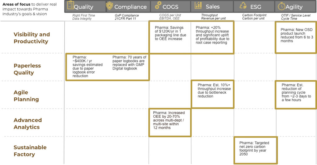 pharma-client-value-examples-scw