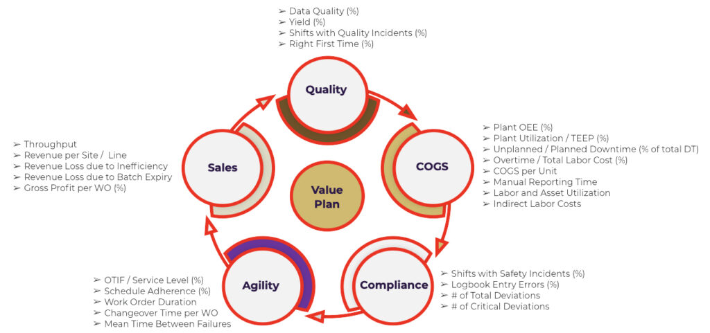 digital-factory-value-plan-framework-scw