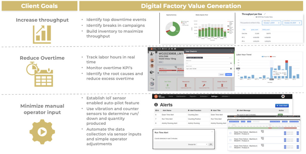 digital-factory-value-generation-scw