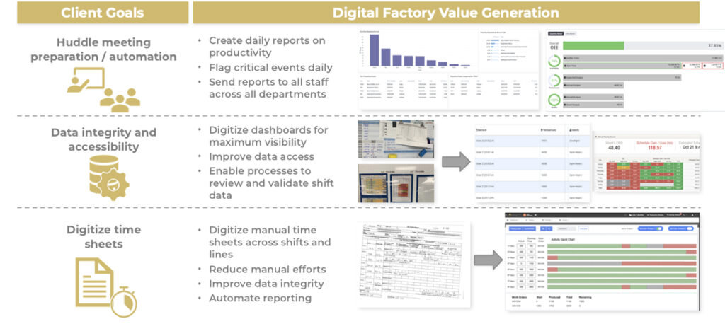 digital-factory-value-generation-scw