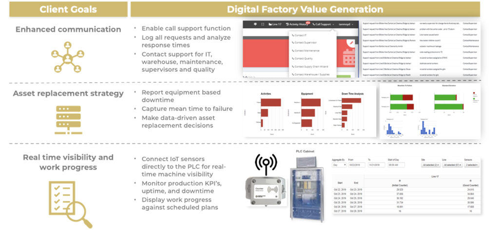 digital-factory-value-generation-scw