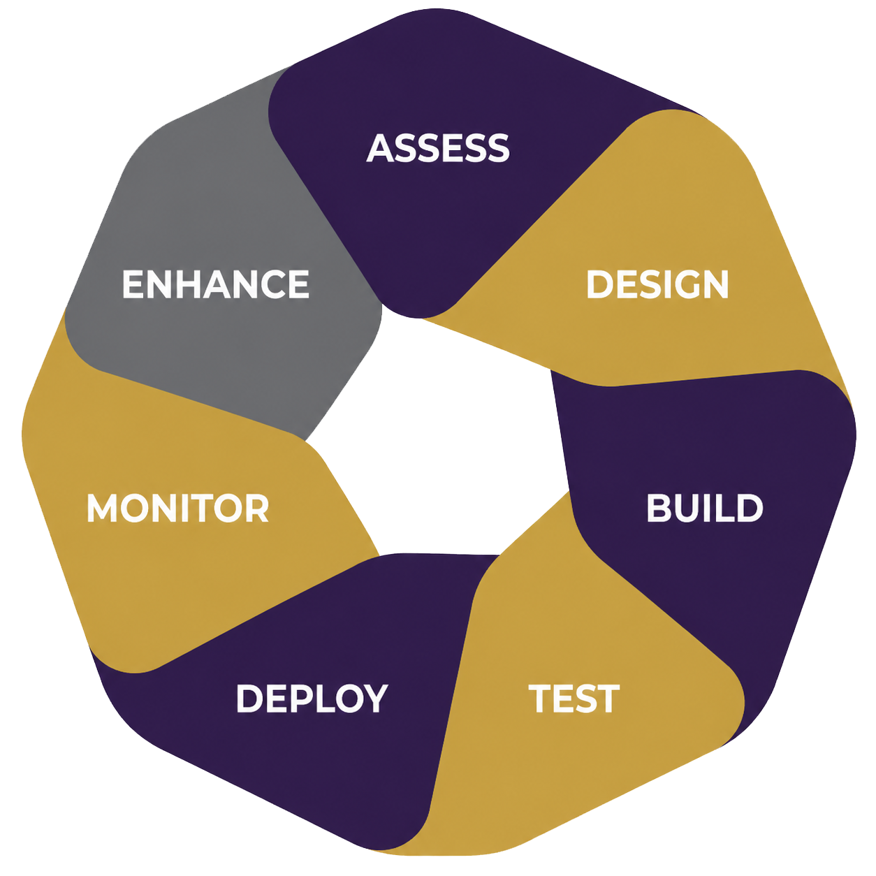 SCW RPA automation capabilities visual