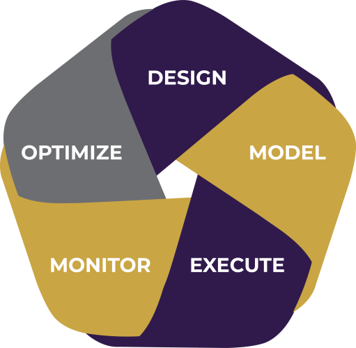 Process Excellence 5 triggers